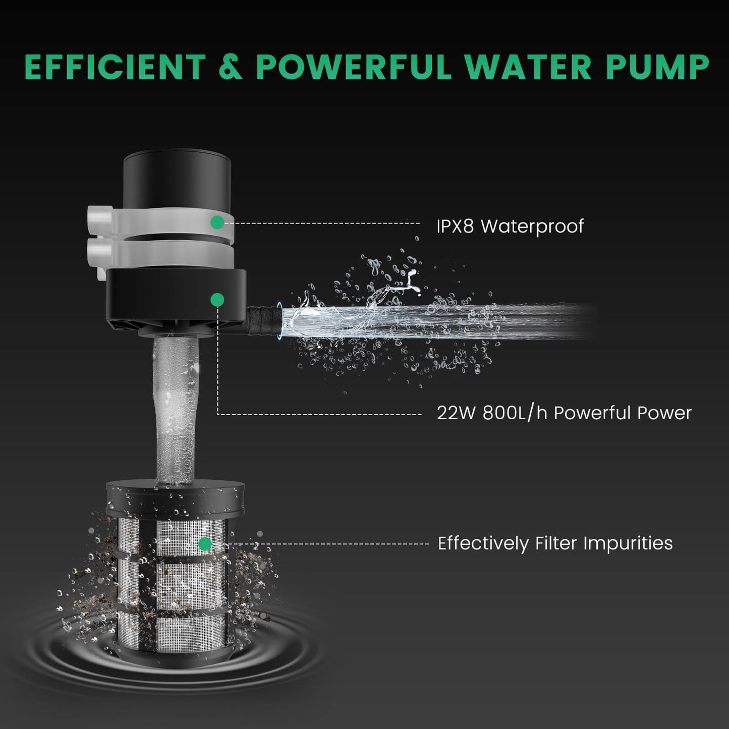 Mars Hydro Drip Irrigatie-set