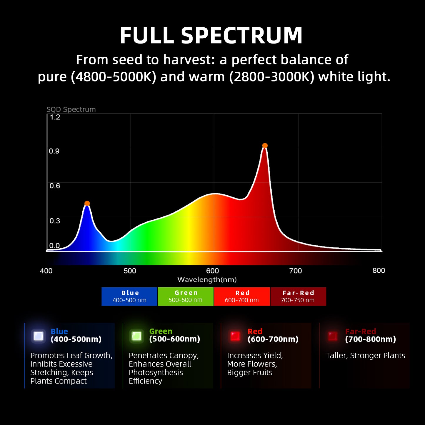 Spider Farmer G4500 Complete Grow Tent Kit – 140×70×200 cm Tent + 320W Full Spectrum LED + 4″ Ventilatiesysteem + 6″ Clipfan + Klimaatregeling