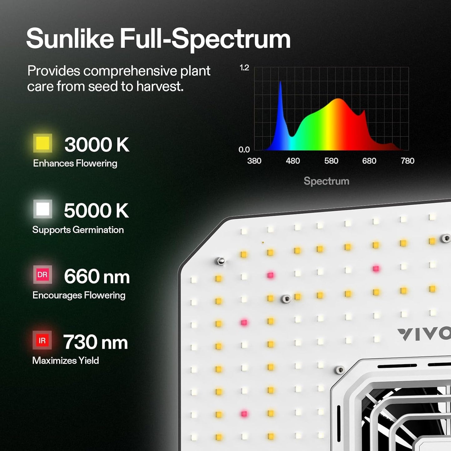VIVOSUN AeroLight A100SE LED Grow Light – 100W with Integrated Circulation Fan