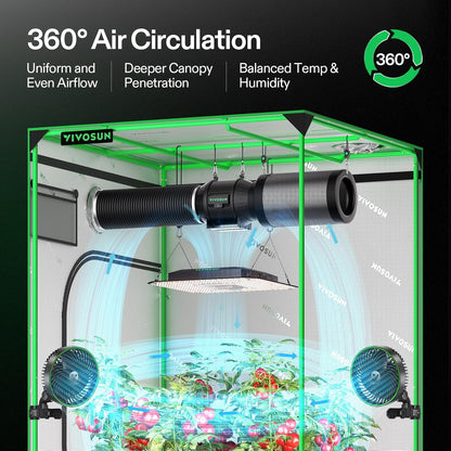 VIVOSUN AeroLight A100SE LED Grow Light – 100W with Integrated Circulation Fan