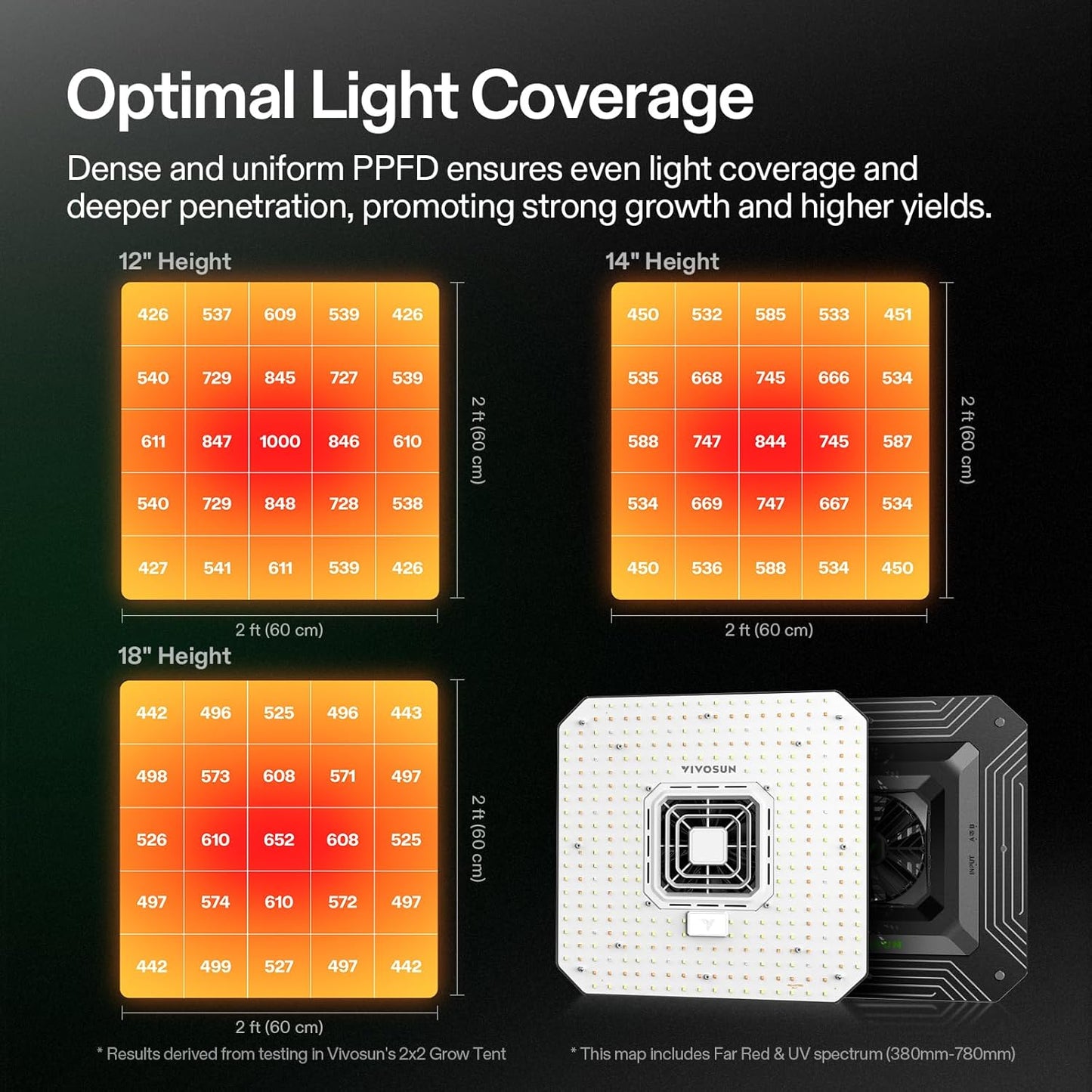 VIVOSUN AeroLight A100SE LED Grow Light – 100W with Integrated Circulation Fan