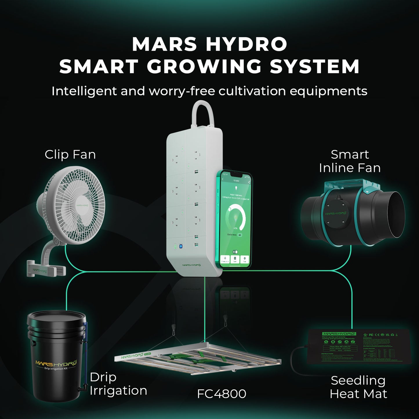 Mars Hydro FC4800-EVO Complete Grow Tent Kit – 480W Samsung LED + 120 × 120 cm Tent + 6″ Ventilatiesysteem