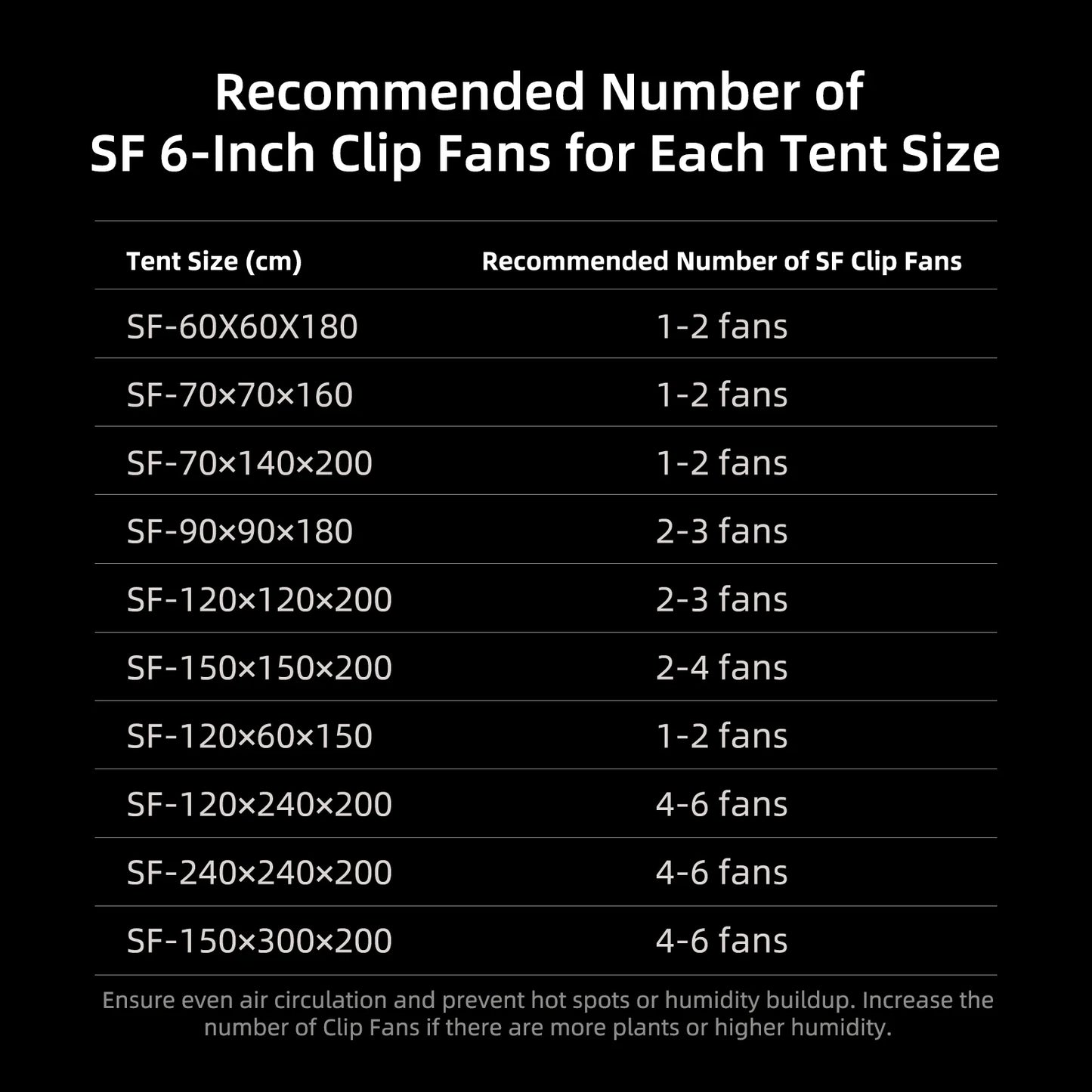 Spider Farmer G4500 Complete Grow Tent Kit – 140×70×200 cm Tent + 320W Full Spectrum LED + 4″ Ventilatiesysteem + 6″ Clipfan + Klimaatregeling