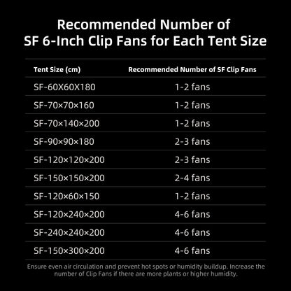 Spider Farmer G4500 Complete Grow Tent Kit – 140×70×200 cm Tent + 320W Full Spectrum LED + 4″ Ventilatiesysteem + 6″ Clipfan + Klimaatregeling
